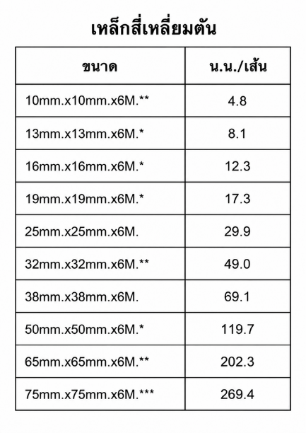 จำหน่ายเพลาตัน