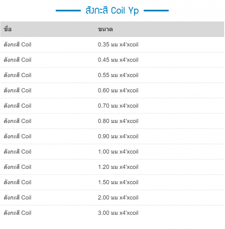 คอยล์สังกะสี Coil Yp