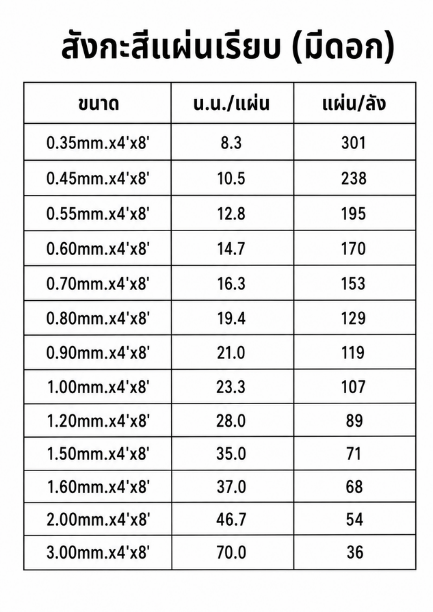 สังกะสีแผ่นเรียบ มีดอก