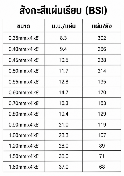 สังกะสีแผ่นเรียบ (BSI)