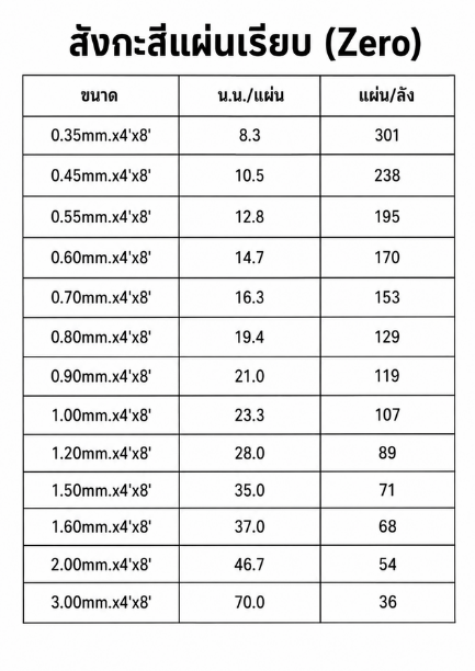 สังกะสีแผ่นเรียบ Zero