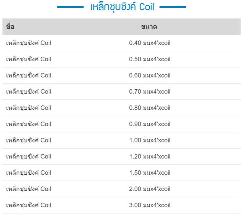คอยล์เหล็กชุบซิงค์ ราคาส่ง