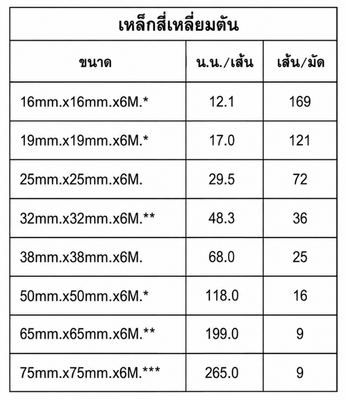 เหล็กสี่เหลี่ยมตัน